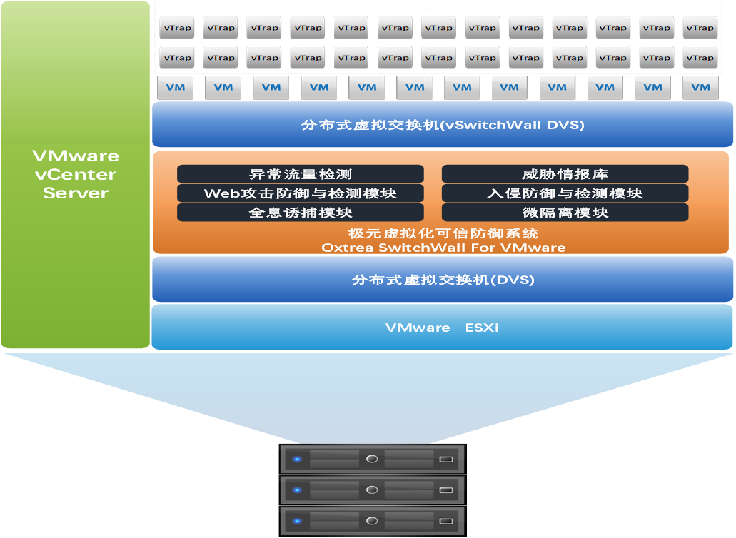 极元虚拟化安全防御系统（VMware）