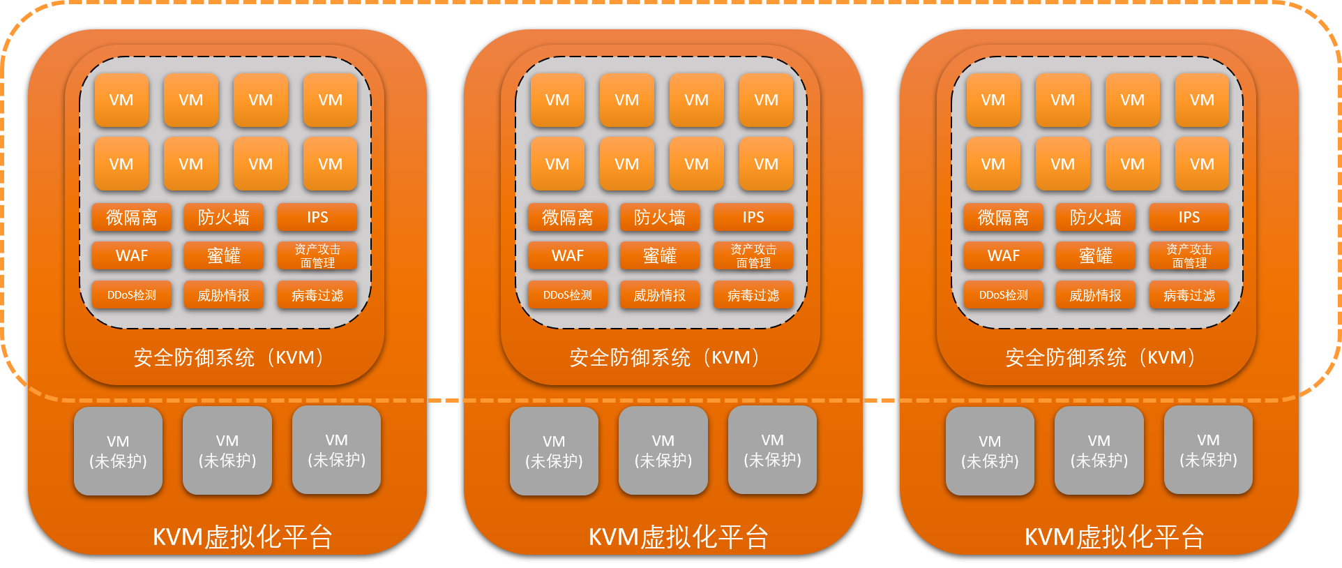 极元Oxtrea虚拟化嵌套助力KVM虚拟化实现网络安全
